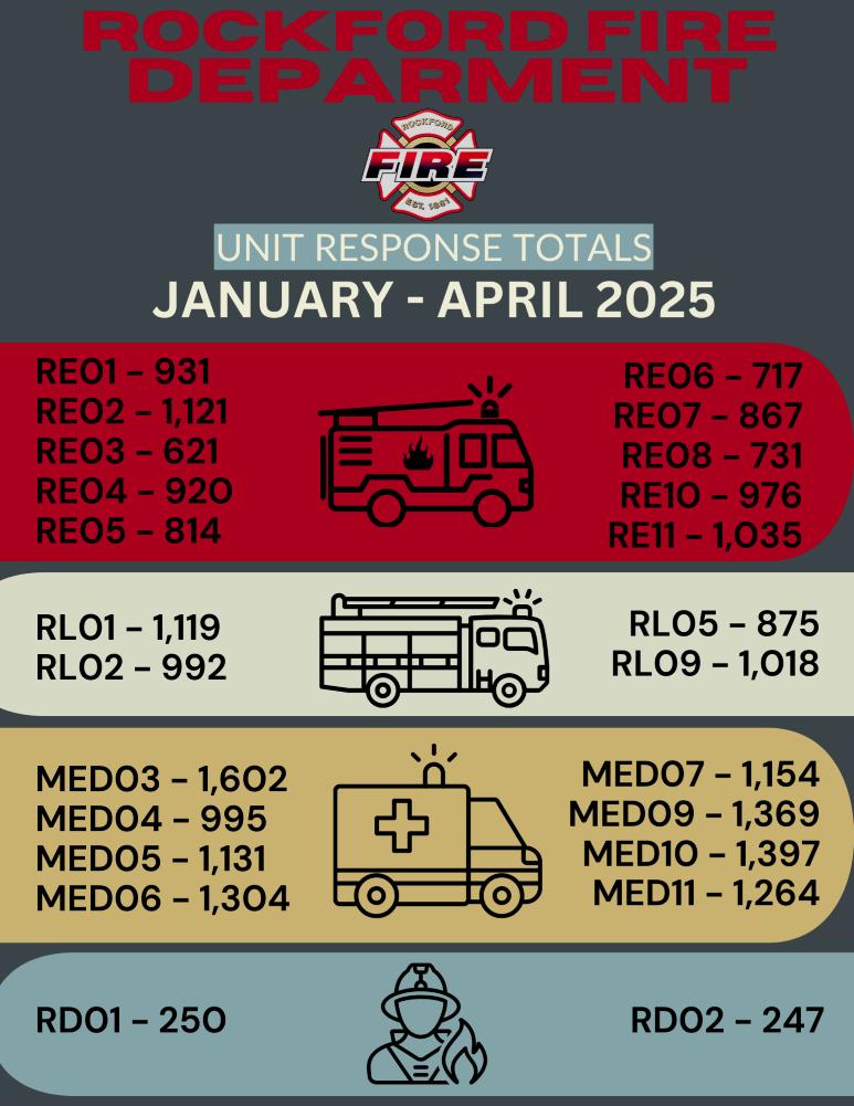 Unit Responses smaller