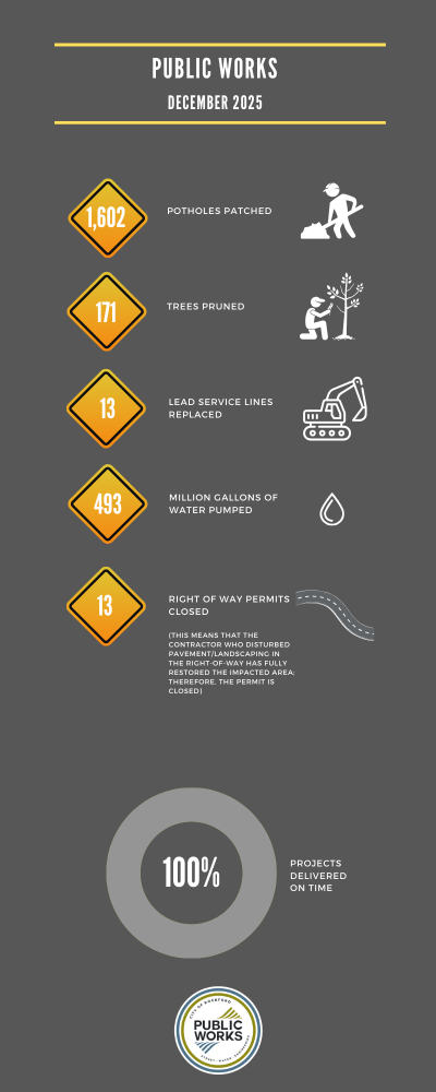 Public Works dec 2025