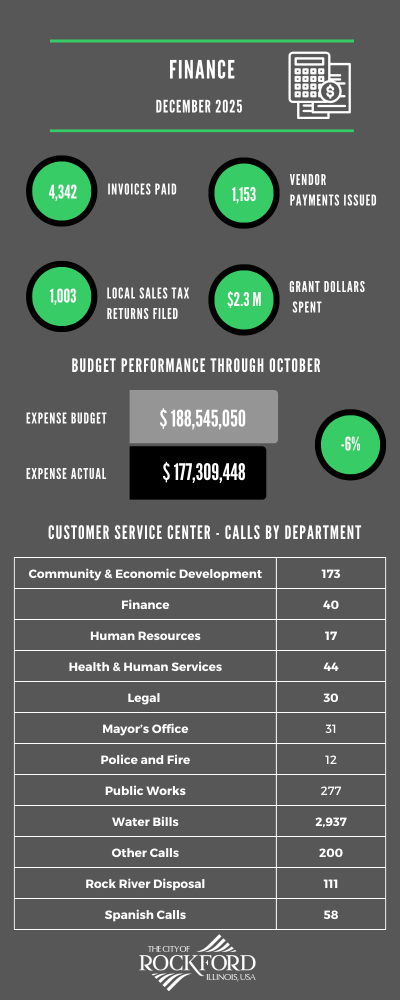 Finance december 2025