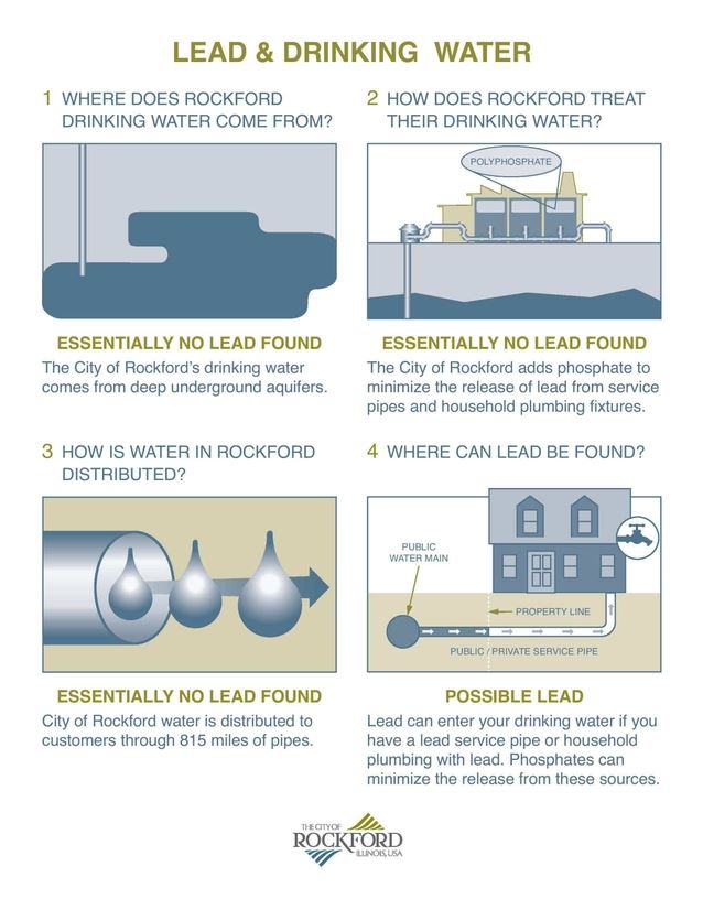 Lead and Drinking Water (PDF)