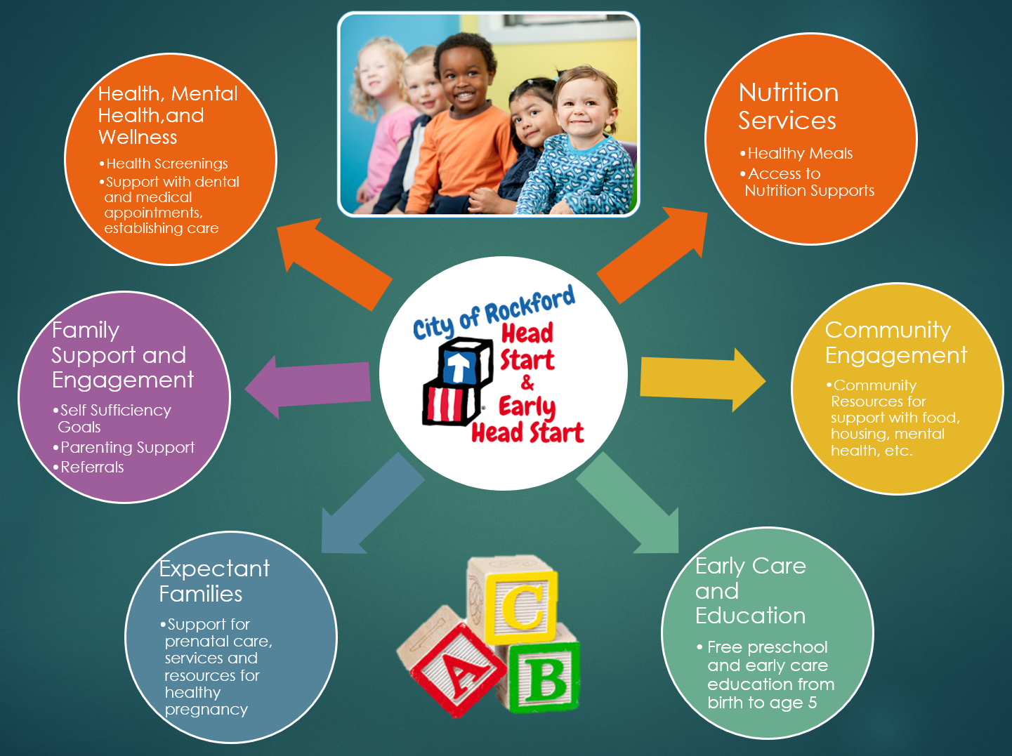 Information about Head Start Services